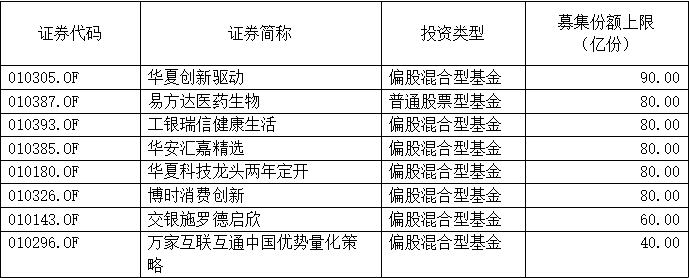 又有爆款?25只新基金密集来袭